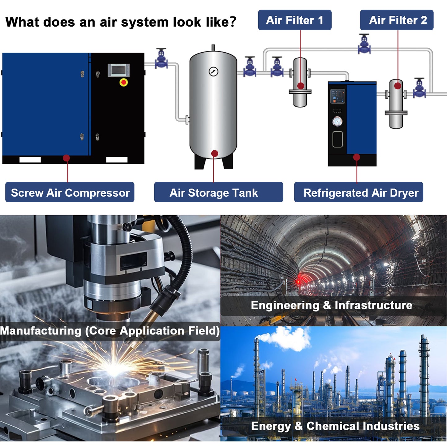 15HP Rotary Screw Air Compressor 56 CFM 125PSI 230V 3PHASE 60HZ