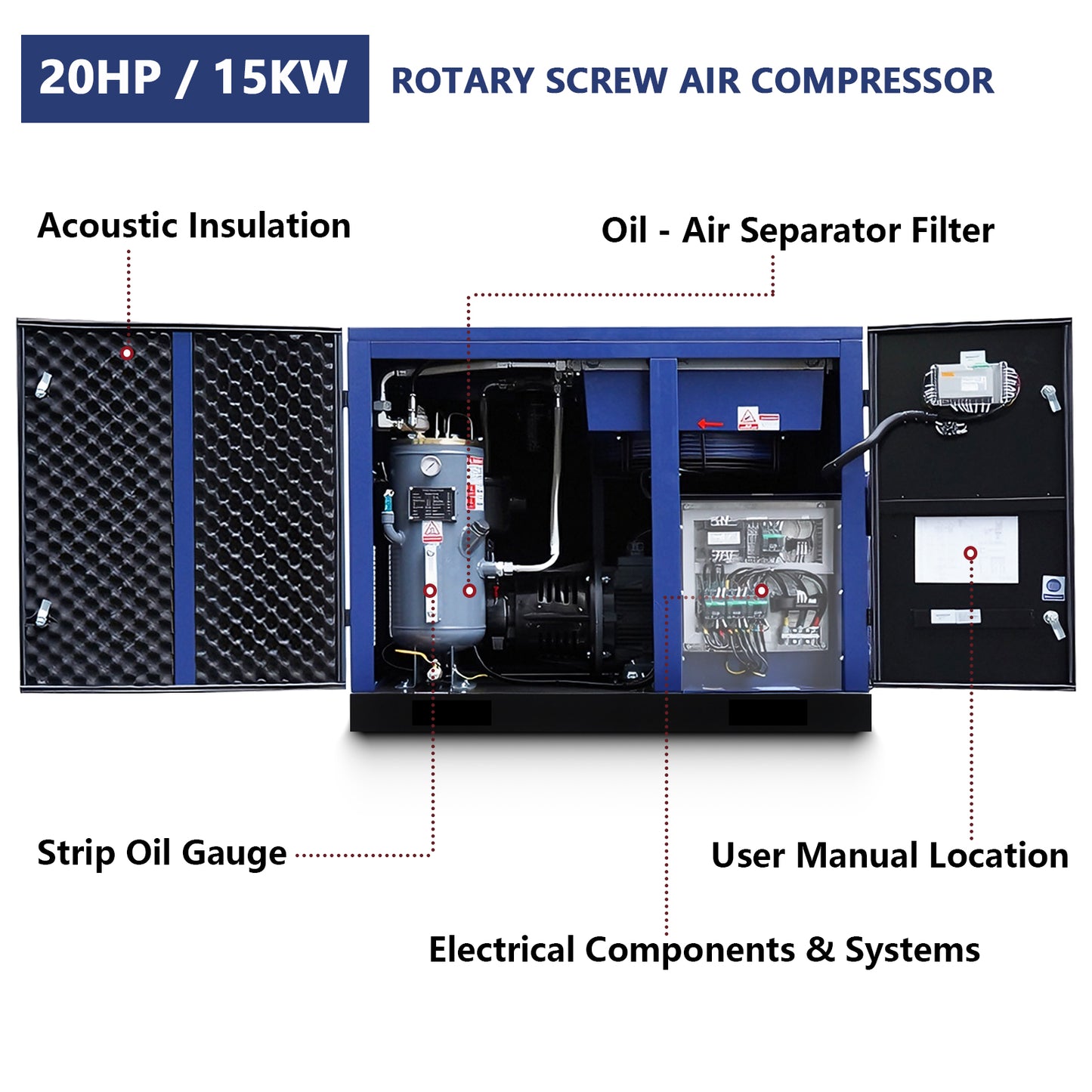 20HP Rotary Screw Air Compressor 74CFM 125PSI 230V 3PHASE 60HZ